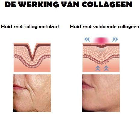 collageen aanmaken